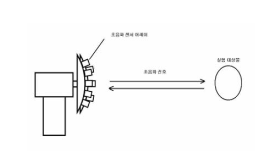 스캔형 초음파 송수신 장치 구조