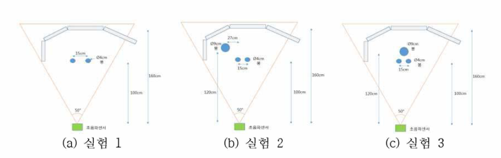 지향각 10도 초음파스캔 시험 구성도