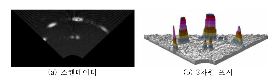 초음파스캔 시험 1의 스캔데이터 및 3차원 표시