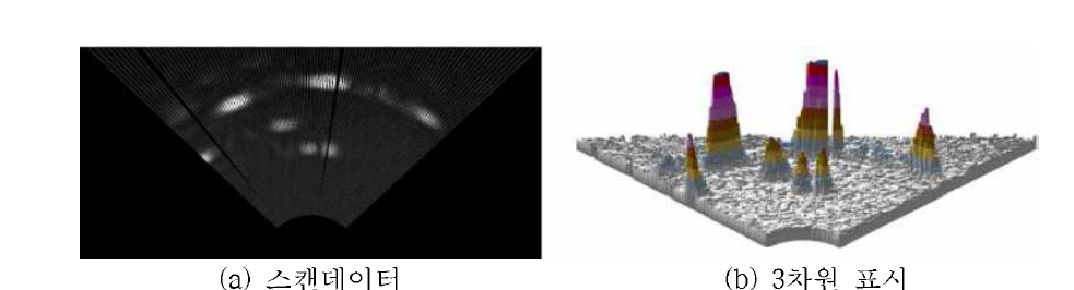 초음파스캔 시험 2의 스캔데이터 및 3차원 표시