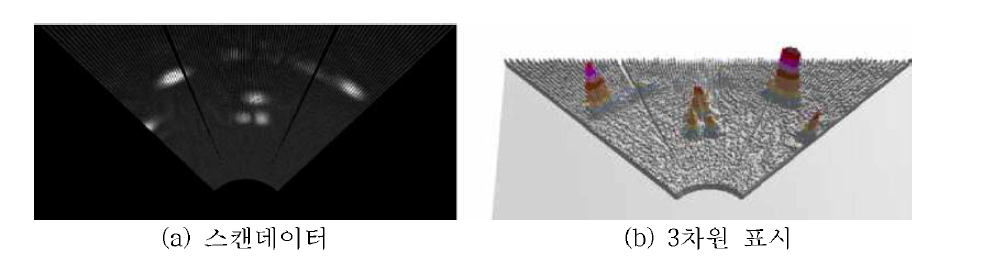 초음파스캔 시험 3의 스캔데이터 및 3차원 표시
