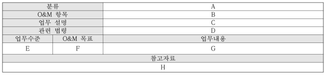 매뉴얼 구성