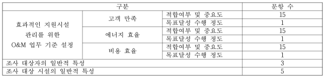 조사도구의 구성