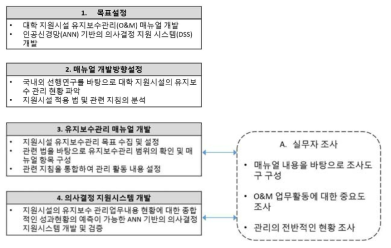 연구흐름도