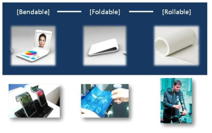 차세대 웨어러블 전자소자 및 플렉시블 디스플레이 발전 방향