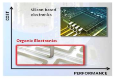 실리콘 기반 전자 소자와 유 기 전자 소자 가격 및 성능 비교