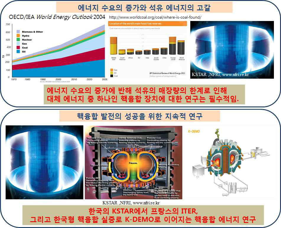 경제 산업적 중요성