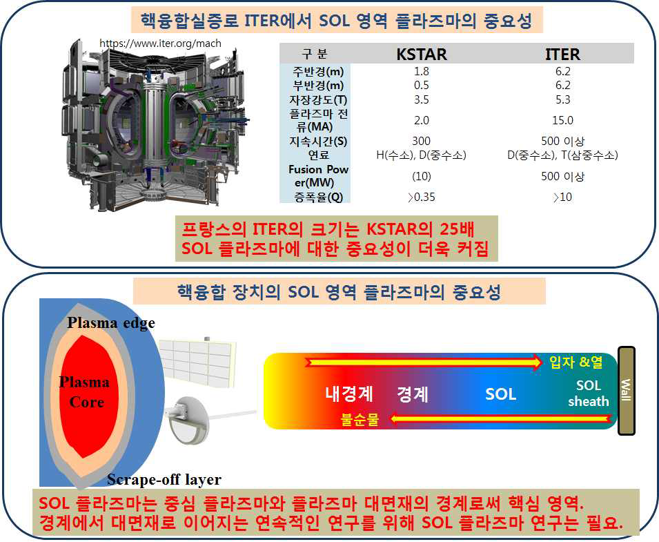 연구의 필요성