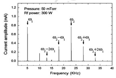 플라즈마 방전 시 두 개의 주파수에 의해 생성되는 상호변조 주파수와 고조화파 주파수