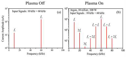 플라즈마 방전 전 후 전류의 주파수 구성
