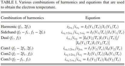 전자온도를 구하기 위한 다양한 주파수 조합