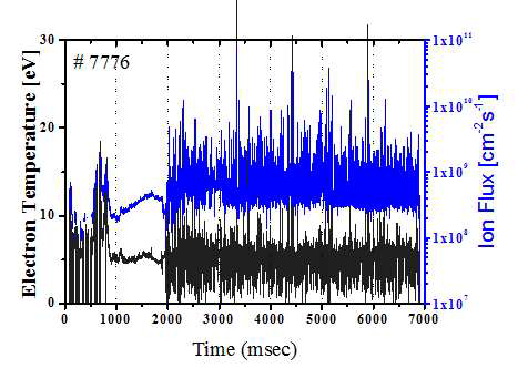 이온선속과 전자온도 (#7776)