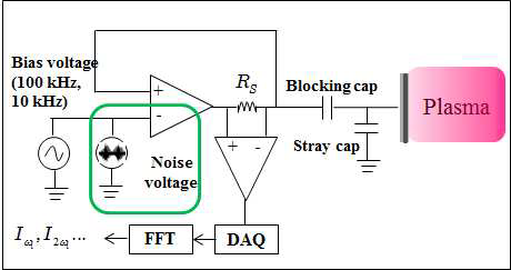 노이즈 전압의 영향 확인하기 위한 회로 모식도