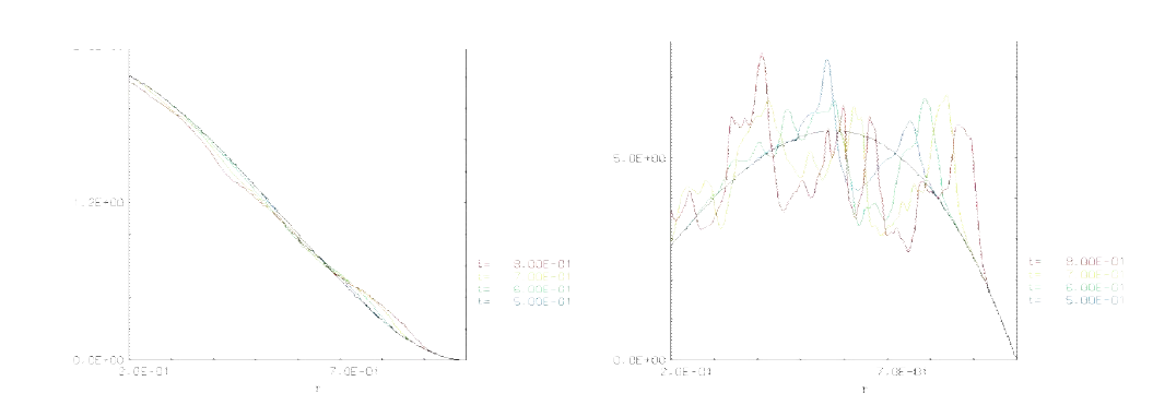 (왼쪽) 이온 온도 분포 (b) (오른쪽) 특징 되어진 기울기의 길이 규모 k
