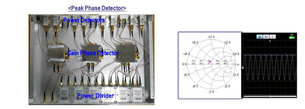 제작된 Peak phase detector, Gain-phase, peak 측정 모습