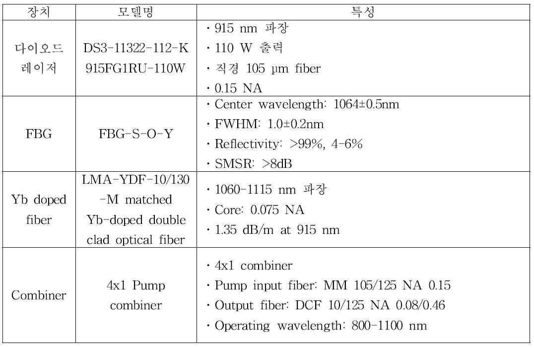 레이저 발진기제작에 사용된 장치 특성