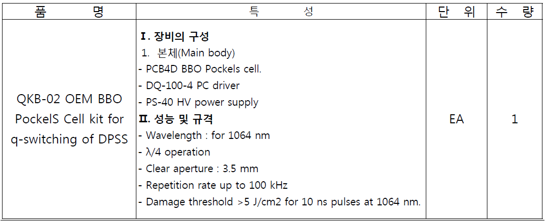 구매중인 BBO pockels cell과 driver 특성