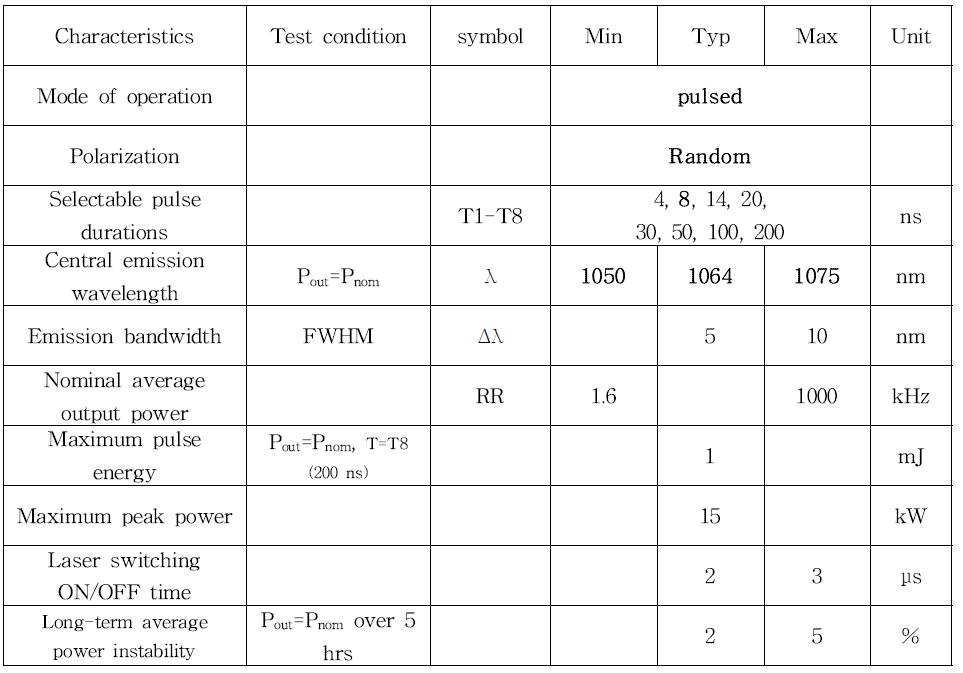 Ytterbium pulsed laser 메뉴얼 특성: Optical characteristic