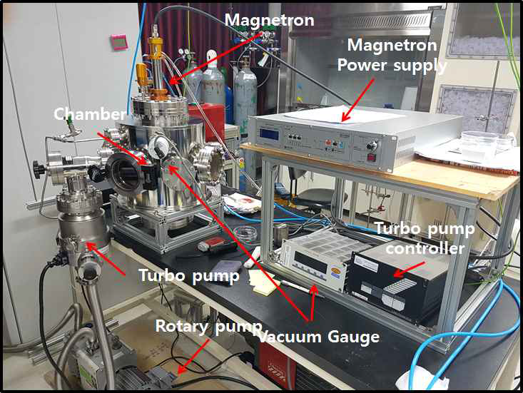 Target deposition system using magnetron