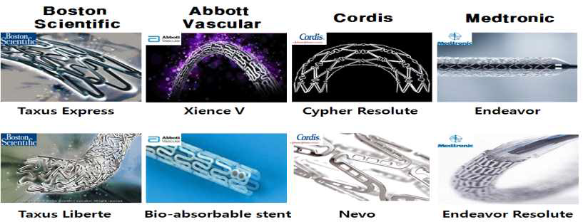 약물방출스텐트 주요업체 생산 제품