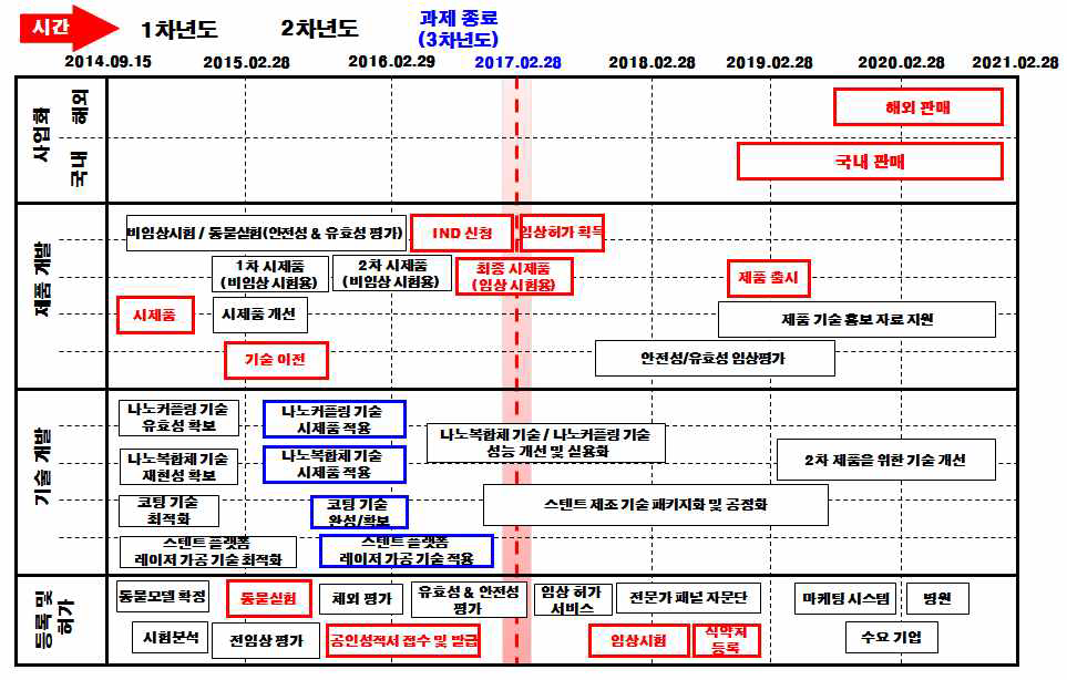 초기 TBRM