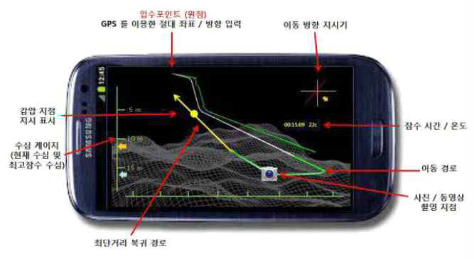 모바일 센서 기반 수중 네비게이션