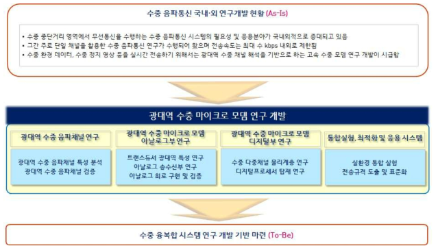 연구 개요