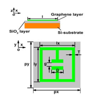 그래핀 기반 메타물질 구조