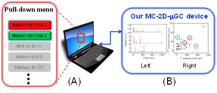 대사물질 바이오마커 분석을 위한 MC-2D-μGC를 이용한 급속 유해 화학 물질 검출 방법