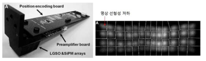 개발한 분자영상기기용 회로 (좌) 및 실험결과 (우) : 공간분해능 ~2 mm