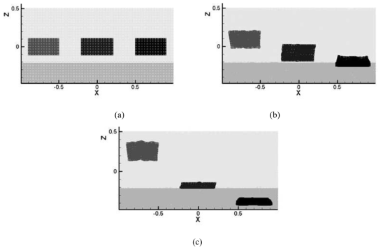 Snapshot of behaviours of three different dust layers at (a) t = 0 s (b) t = 2.5 s , and (c) t= 7.5 s.