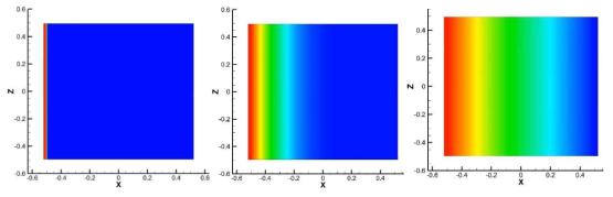 1차원 확산 시뮬레이션 (초기조건 C(0,x)=0 mol/m3 at x>-5 m, Boundary Condition)