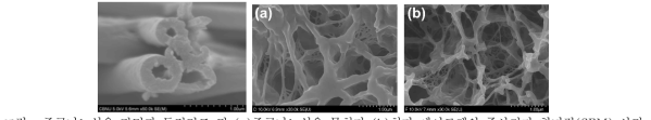 중공나노섬유 단면과 동결건조 된 (a)중공나노섬유 무첨가 (b)첨가 에어로겔의 주사전자 현미경(SEM) 사진