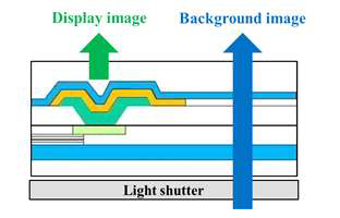 광셔터를 이용한 투명 디스플레이 구조.