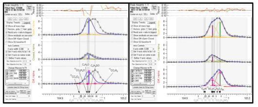 Fit the corrected ion to mass spectrum depend on residual by PIKA