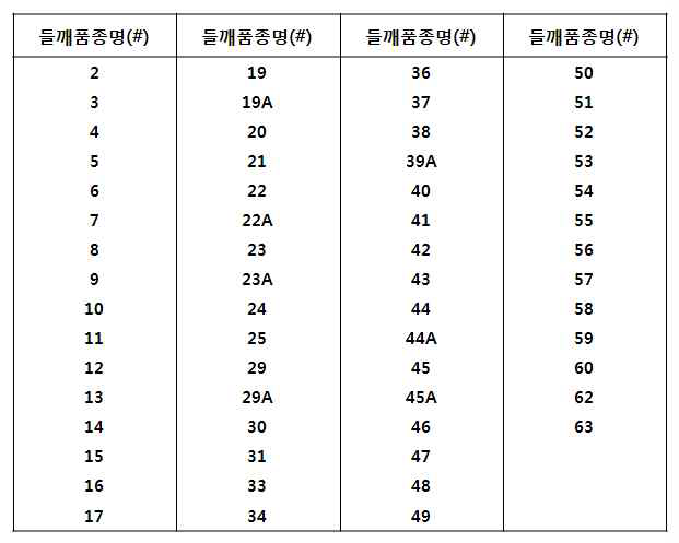 방사선육종 차조기 품종명