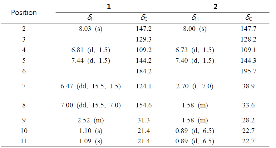 1H- (500 MHz) and 13C-NMR(125MHz) spectral data of 1–2 in CDCl3 (d in ppm)