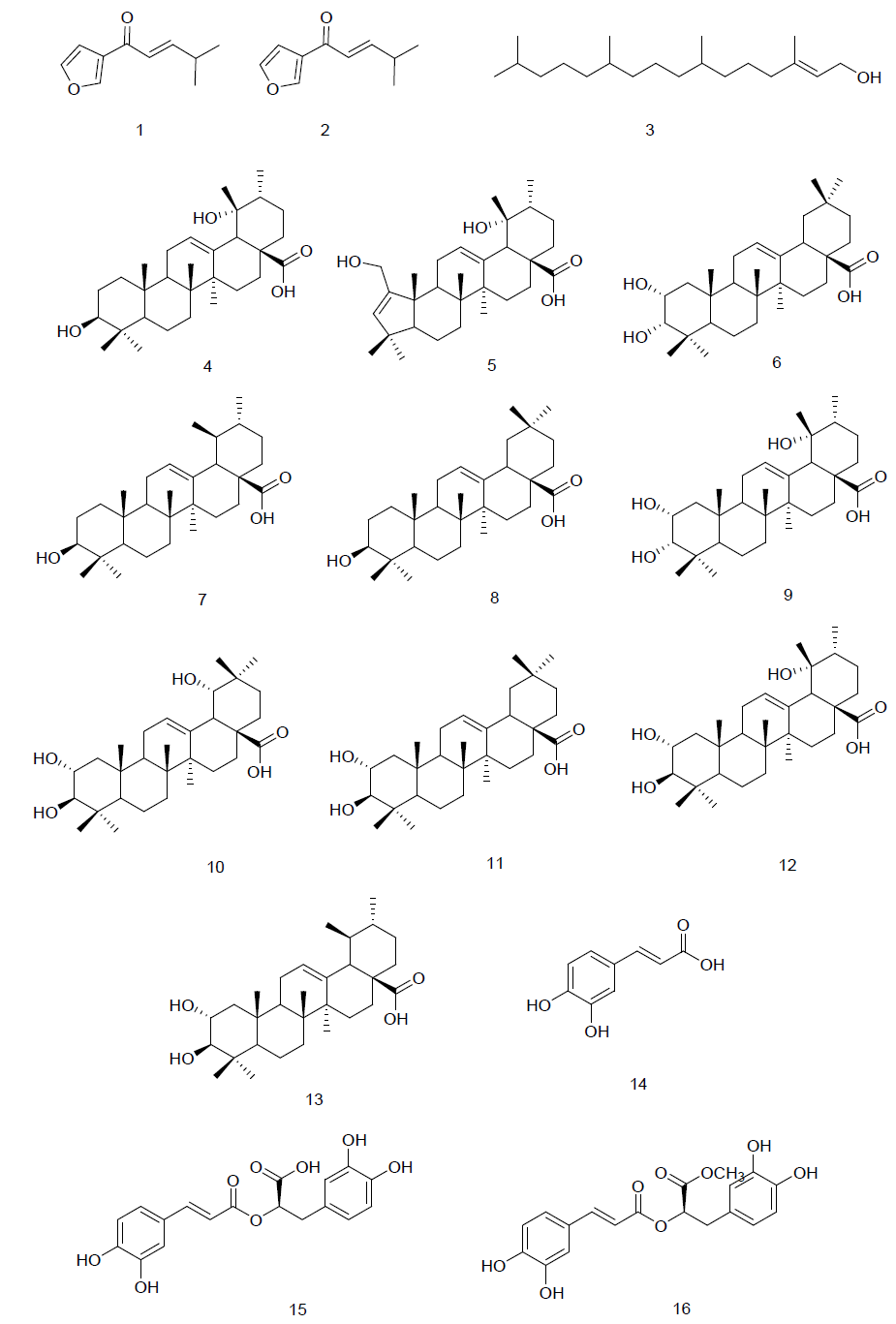 Structures of isolated compounds from P. frutescens