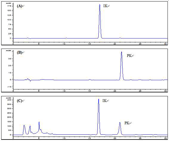 HPLC chromatogram of (A) isoegomaketone, (B) perillaketone, (C) P.frutescens of EtOH extract at 254nm