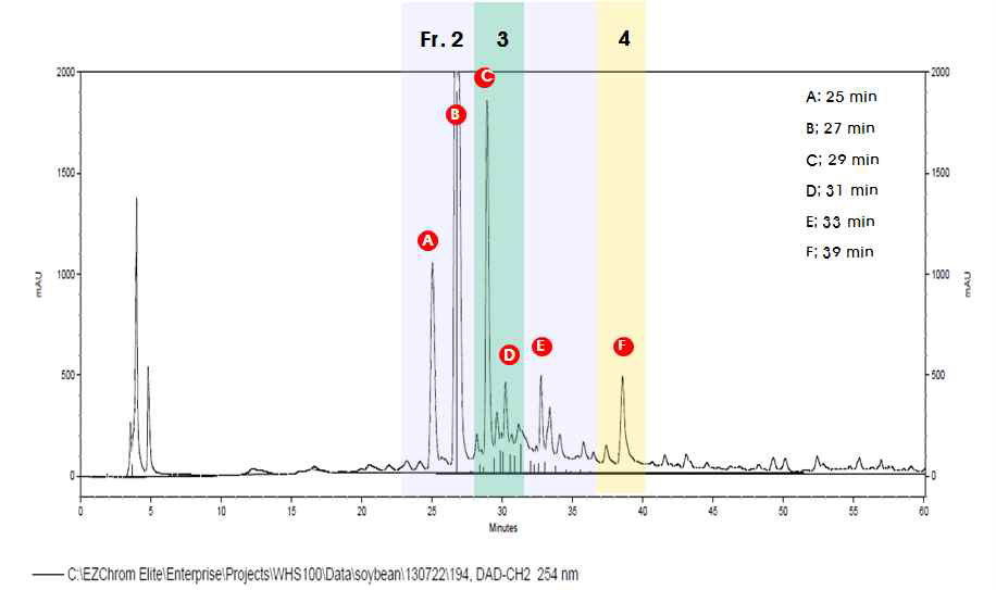 방사선 돌연변이 콩 #70 추출물의 HPLC 분석 결과