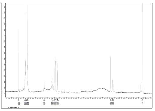 H-1-NMR. Ethylendiamine (ED) conjugated Tiopronin coated Au@NP