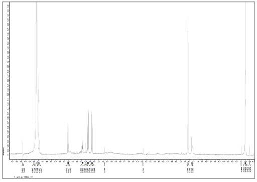 H-1-NMR. Ethylendiamine conjugated Tiomalic acid coated Au@NP