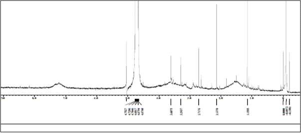 H-1-NMR. Aminoethylbenzeamine conjugated TP-Au@NP.