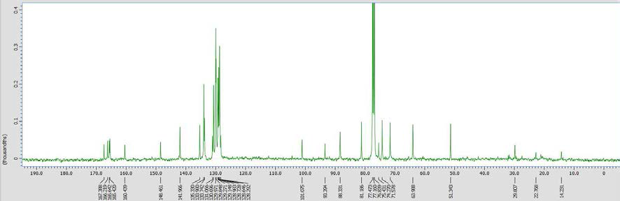 C-13 NMR of N3,2,3,5-O-Tetrabenzoyl-5-(3-hydroxypropynl)uridine(3) in CDCl3.