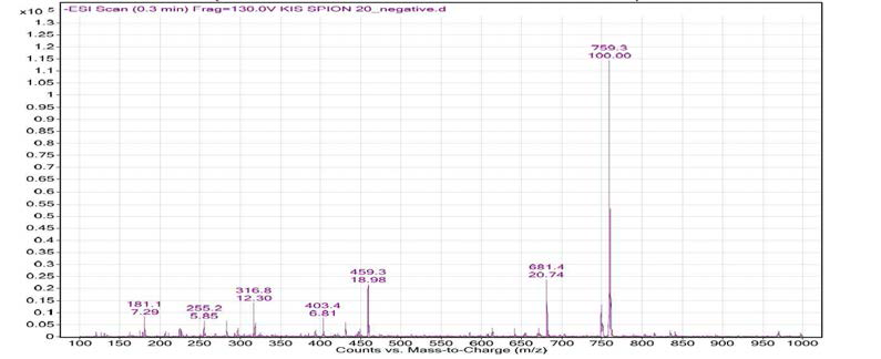 LC-Mass spectrum of N3,2,3,5-O-Tetrabenzoyl-5-(3-hydroxypropynl)uridine(3) in negative mode.