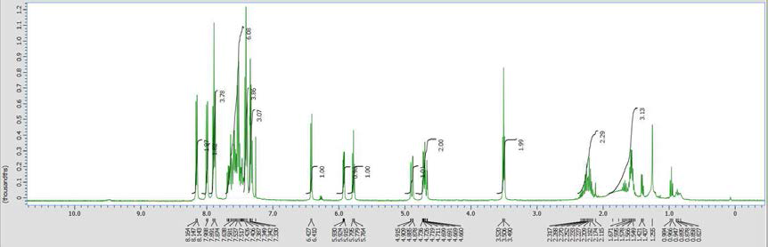 H-1 NMR of N3,2,3,5-O-Tetrabenzoyl-5-(3-hydroxypropyl)uridine(4) in CDCl3