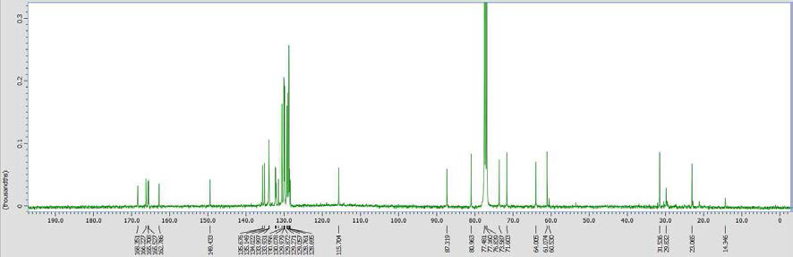 C-13 NMR of N3,2,3,5-O-Tetrabenzoyl-5-(3-hydroxypropyl)uridine(4) in CDCl3.