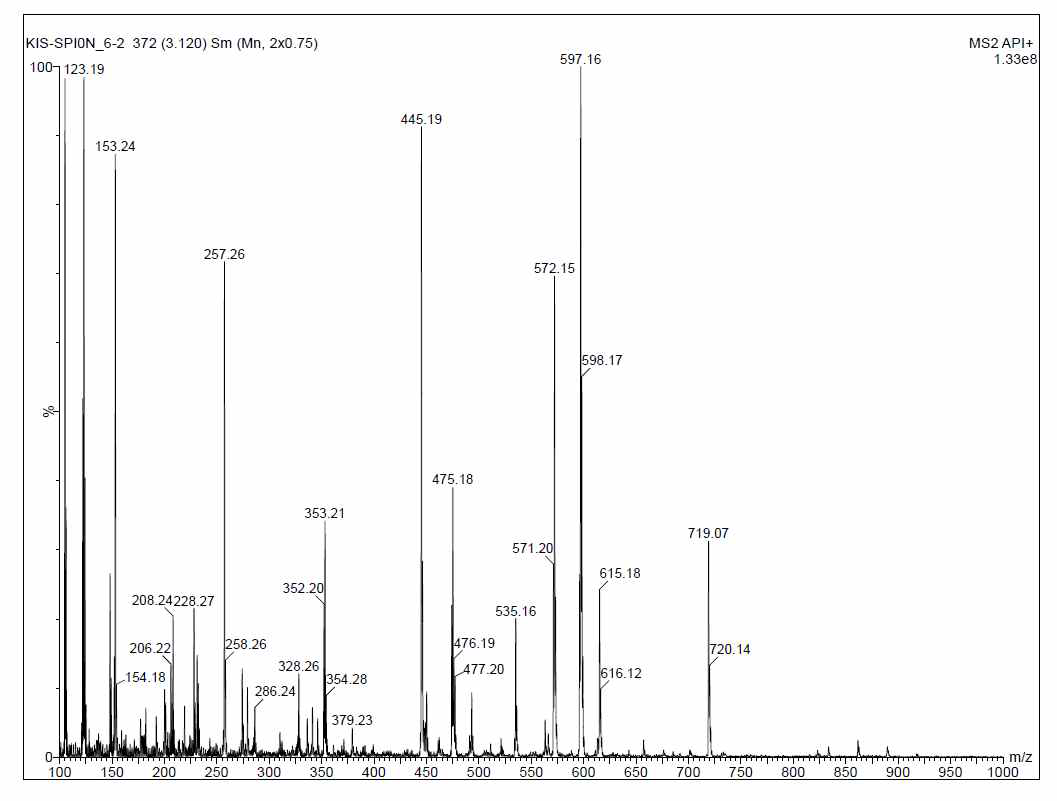 LC-Mass spectrum of N3,2,3,5-O-Tetrabenzoyl-5-(3-hydroxypropyl)uridine(4) in positive mode.