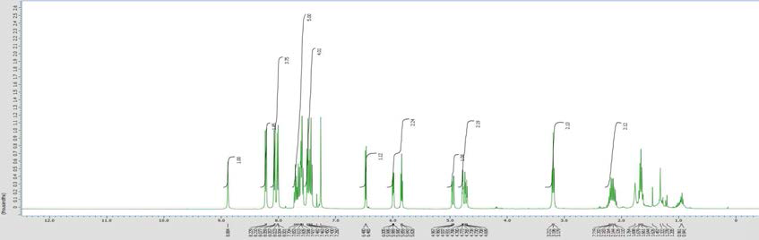 H-1 NMR of 2, 3, 5-O-Tribenzoyl-5-(3-azidopropyl)uridine(5) in CDCl3.