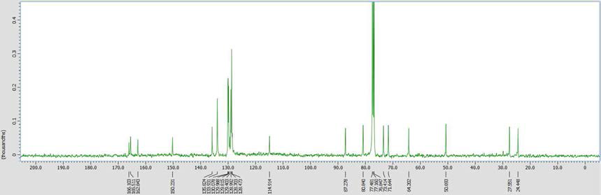 C-13 NMR of 2, 3, 5-O-Tribenzoyl-5-(3-azidopropyl)uridine(5) in CDCl3.